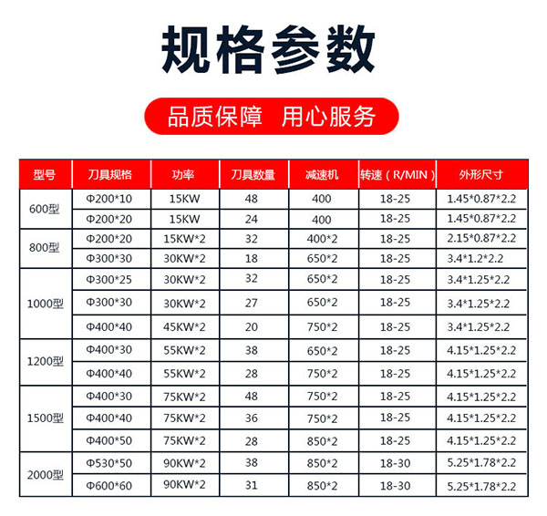 塑料撕碎機(jī)報價參數(shù)表